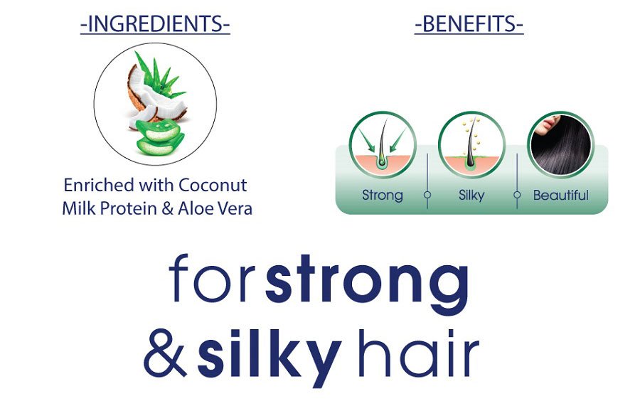 Reduces hairfall in 45 Days